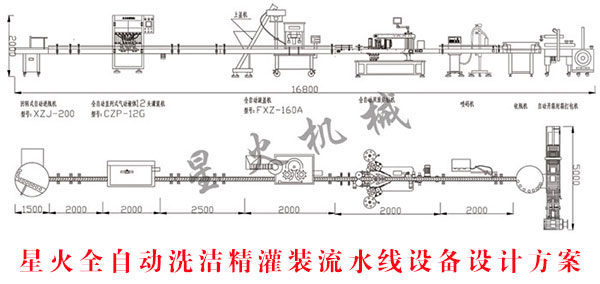 �ǻ�ȫ�Ԅ�(d��ng)ϴ�������b��ˮ���O(sh��)���O(sh��)Ӌ(j��)����